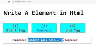 Learn HTML Basic in just 11 Minute Learn fast Improve fast