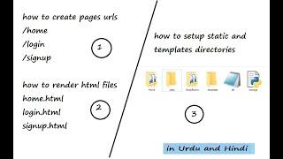 how to create path for pages | static and templates  directories setup | django tutorial | #3