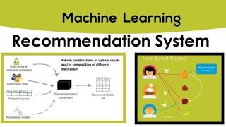 HOW TO BUILD A RECOMMENDER SYSTEM IN PYTHON FOR BEGINNERS TUTORIAL 2022 | NEWIBALLDESIGNINGDEVELOPER