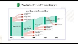 Lead Generation Process Flow: Visualize Lead Flow with Sankey Diagram | What is Lead Generation?