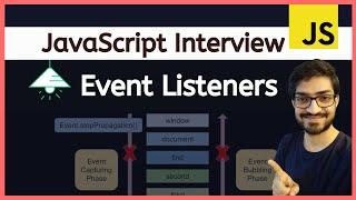 JavaScript Interview Event Listeners | Event Bubbling & Capturing | Propagation & Prevent Default