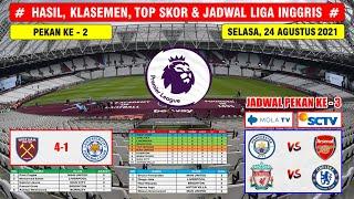 Hasil Liga Inggris Tadi Malam ~ WEST HAM VS LEICESTER CITY | Jadwal Liga Inggris Pekan Ke 3 EPL 2021