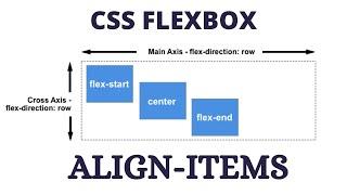 CSS Flexbox Tutorials in Hindi - 3 || Align-Items in Flexbox || Flexbox in CSS in Hindi