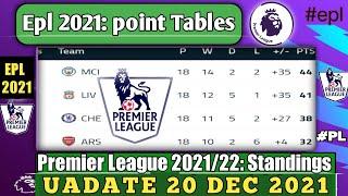 ENGLISH PREMIER LEAGUE 2021/22 STANDINGS TABLE|EPL TODAY POINT TABLE NOW|EPL UPDATE 20 DECEMBER 2021