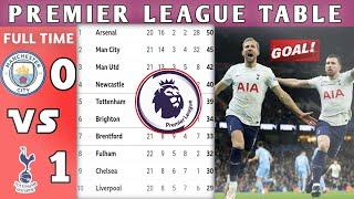 ENGLISH PREMIER LEAGUE TABLE UPDATED TODAY|epl table standings today | Epl Table  now