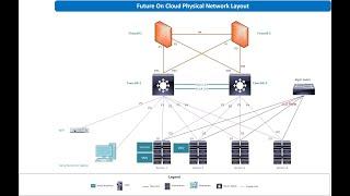 VMware Infrastructure from Scratch Part 1