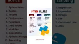 Python Tutorial for Beginners | Learn Python | Python Tutorial for Beginners in Hindi | #shorts