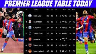 PREMIER LEAGUE TABLE TODAY ~ CRYSTAL PALACE 3-0 ARSENAL • EPL TABLE TODAY | sae football addict