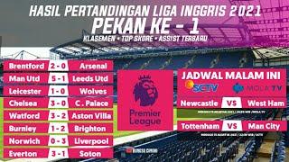 Hasil Liga Inggris Tadi Malam & Klasemen Terbaru ~ Chelsea vs Crystal Palace | Premier League