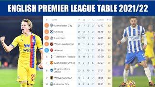 ENGLISH PREMIER LEAGUE TABLE TODAY • EPL TABLE TODAY • EPL 2021/22 TABLE STANDINGS NOW