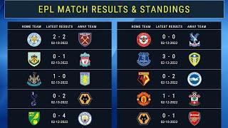 EPL MATCH RESULTS, TABLE STANDINGS 2022 PREMIER LEAGUE TABLE STANDINGS NOW, FIXTURES RESULTS 2/14/22