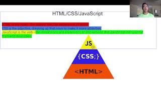 JavaScript Tutorial Video 2: What is JavaScript?, Part 1: The Intro to JavaScript