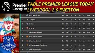 PREMIER LEAGUE TABLE UPDATE TODAY | EPL TODAY POINT TABLE | ENGLISH STANDINGS TABLE 2021/22