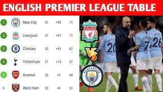 ENGLISH PREMIER LEAGUE 2021/22 STANDINGS TABLE|EPL TODAY POINT TABLE NOW|EPL  Result