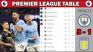 ENGLISH PREMIER LEAGUE TABLE UPDATED TODAY | epl table | Premier League Table and Standing 2022/2023