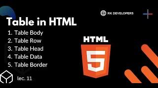 Table In Html | HTML Tutorial in Hindi & Urdu | HTML For Beginners