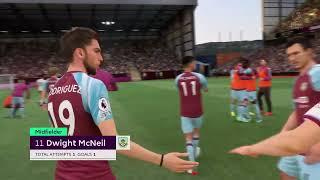 HIGHLIGHTS: Burnley v Aston Villa English Premier League FIFA 22 Predictions