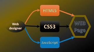 Curso de HTML5: Aula 4 - Inserir imagens em paginas HTML