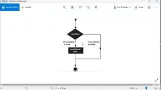 Javascript Control Flow Statements JavaScript Tutorial