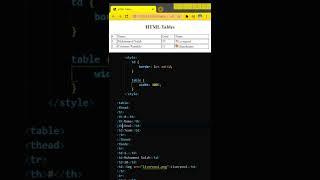 HTML TUTORIAL FOR BEGINNERS 8/12: Tables, table, thead, tbody, tr, td, table border and width