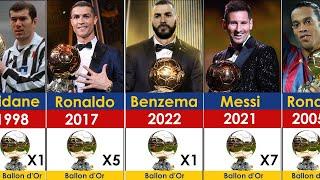 All Ballon d'Or Winners 1956 - 2022| Karim Benzema Won 2022 Ballon d'Or.