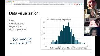 December 8th AMATYC Webinar - Introduction to Statistics: A Modern Approach