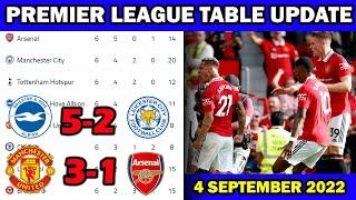 English Premier League Table | EPL Table Standings Today | Fixtures and Results 4 September 2022