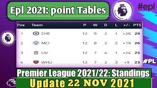 ENGLISH PREMIER LEAGUE 2021/22 STANDINGS TABLE|EPL TODAY POINT TABLE NOW|EPL UPDATE 22 NOVEMBER 2021