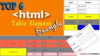 Html Table Examples | colspan in html | rowspan in html | html table border | html table exercise