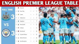 ENGLISH PREMIER LEAGUE TABLE UPDATED TODAY | PREMIER LEAGUE TABLE AND STANDINGS 2022/2023