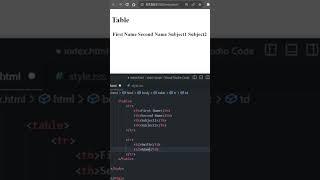 Creating a Stylish Table with HTML and CSS #css #beginners #webdesign