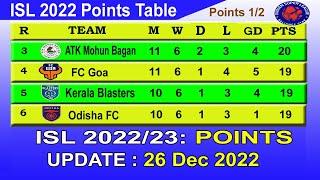 ISL 2022 Points Table today 26th December || 2022–23 Hero Indian Super League Points Table