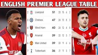 ENGLISH PREMIER LEAGUE 2021/22 STANDINGS TABLE|EPL TODAY POINT TABLE NOW|EPL UPDATE 11 February 2021