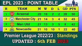 EPL Table 2022/23 Today 6th FEB 2023 | English Premier League Table - LAST UPDATE 06/02/2023