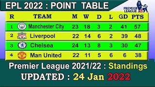 EPL Table 2022 Today 24 January | English Premier League Table 2021-22 last update 24/1/2022