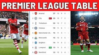 PREMIER LEAGUE TABLE TODAY - ENGLISH PREMIER LEAGUE 2022/23 STANDINGS TABLE - EPL TODAY POINT TABLE