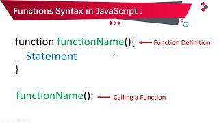 JavaScript Functions Tutorial in Hindi   Urdu