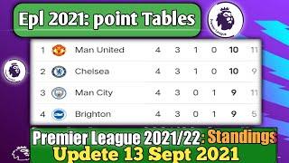 ENGLISH PREMIER LEAGUE 2021/22 STANDINGS TABLE|EPL TODAY POINT TABLE NOW|EPL UPDATE 12SEPTEMBER 2021