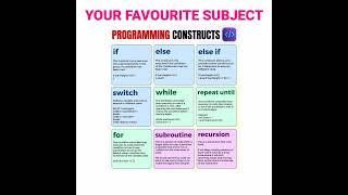 c programming tutorial for beginners c language tutorial for beginners learn c language #shorts