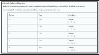 HTML Session 19 Arithmetic Assignment Operators in JavaScript by HTML5