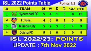 ISL 2022 Points Table today 7th November || 2022–23 Hero Indian Super League Points Table