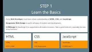 Web development for beginners or Learn web development as an absolute beginner(Road map)