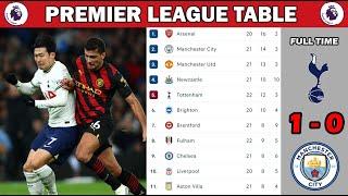 ENGLISH PREMIER LEAGUE TABLE UPDATED TODAY | epl table | Premier League Table and Standing 2022/2023