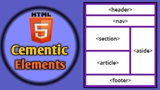 HTML 5 Cementic Elements | Website Create Part 01 Bangla Tutorial