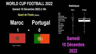 HISTORIQUE : LE MAROC se qualifie pour les demi finales de la coupe du monde de football 2022