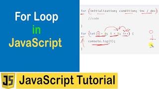 #12 For Loop in JavaScript | Loops in JavaScript | JavaScript Tutorial