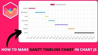 How to Make Gantt Timeline Chart in Chart JS