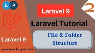 Laravel file and folder structure | Laravel 9 | Laravel tutorial | Learning Points