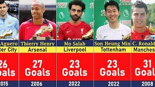 Golden Boot Premier League Timeline 1993-2022|Mohamed Salah and Son Heung-min