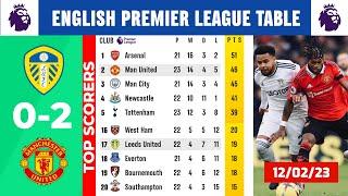 ENGLISH PREMIER LEAGUE 2023 TABLE & RESULTS UPDATE TODAY✍️ - LEEDS vs MAN UNITED - EPL Standings ???